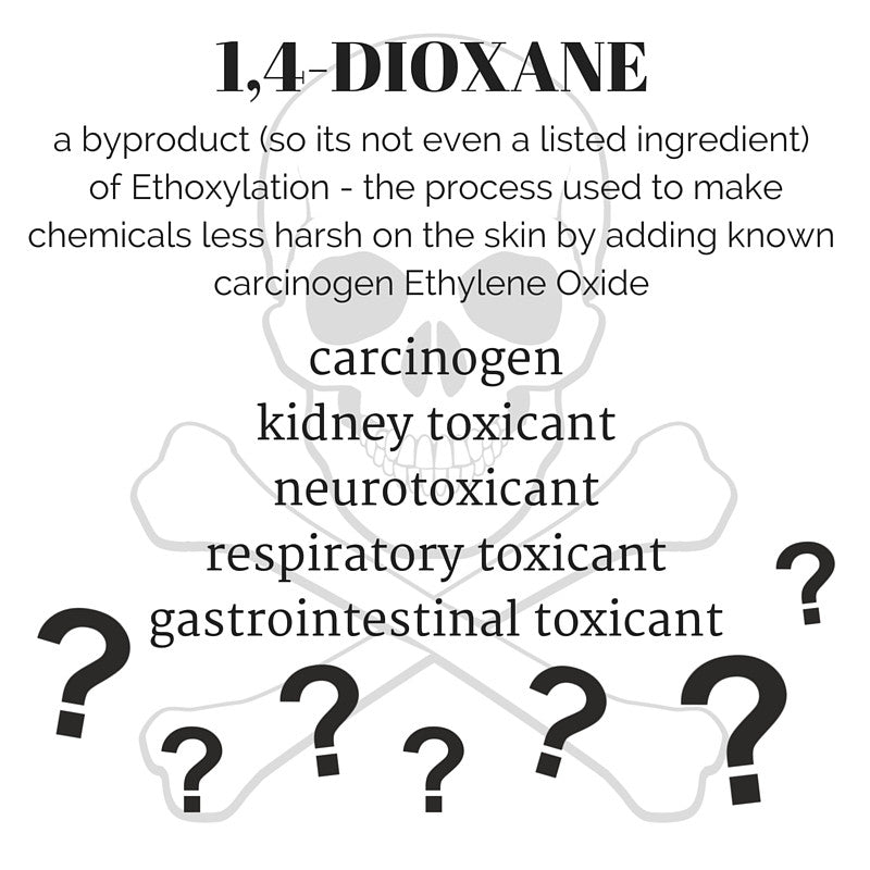 1.4 dioxane side effects 