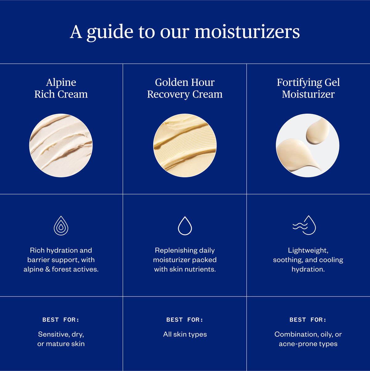 Ursa Major Fortifying Gel Moisturizer - AILLEA